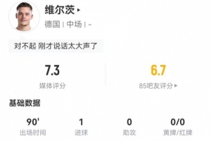 維爾茨本場2射2正進(jìn)1球+1失良機(jī) 3關(guān)鍵傳球4造犯規(guī)+15對抗7成功