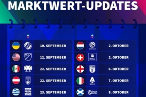 德轉(zhuǎn)身價(jià)更新時(shí)間：英超10月17日，西甲10月2日，意甲10月7日