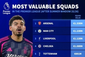 誰來接手？諾丁漢森林身價(jià)5.81億歐，英超僅低于BIG6和紐卡