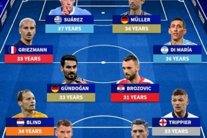 近1年告別國家隊名將：諾伊爾領銜德國3將，天使、蘇牙、格子在列