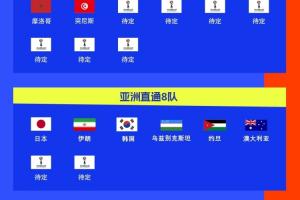 世界杯已定18席！世預(yù)賽南美完結(jié)，亞非下個(gè)月再定9席，歐洲激戰(zhàn)