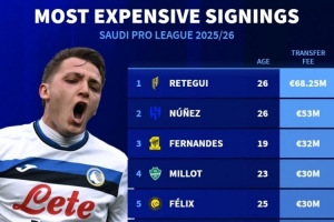 沙特今夏引援榜：雷特吉壓努涅斯居首，菲利克斯、特奧、科曼在列
