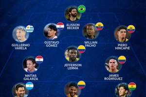 本期南美世預賽最佳陣：梅西領銜，阿利森、J羅、因卡皮耶入選