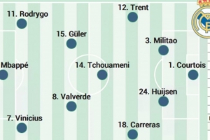 阿斯預測皇馬首發(fā)：羅德里戈、姆巴佩、維尼修斯搭檔三叉戟