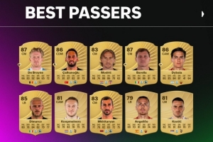 FC26意甲球員傳球top10：德布勞內(nèi)92居首，恰20、莫德里奇二三位