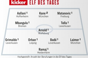 踢球者本輪德甲最佳陣：凱恩領銜，格里馬爾多、萊默爾入選