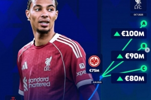 目前7500萬歐，德轉(zhuǎn)預(yù)熱?；倏松韮r(jià)上漲，最高可達(dá)一億歐