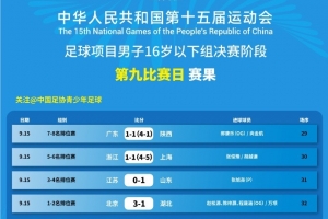 全運(yùn)會(huì)足球項(xiàng)目男子16歲以下組排名