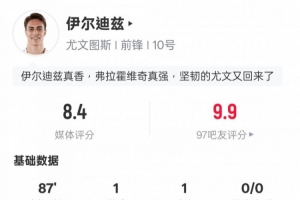 伊爾迪茲本場比賽數(shù)據(jù)：傳射建功+4過人成功3關(guān)鍵傳球，評分8.4