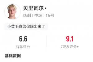 造對(duì)手烏龍！貝里瓦爾數(shù)據(jù)：兩射零正，1次成功過人，獲評(píng)6.6分