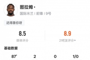 小圖拉姆本場(chǎng)數(shù)據(jù)：2進(jìn)球1關(guān)鍵傳球6爭(zhēng)頂成功，評(píng)分8.5