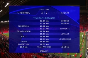 利物浦vs馬競(jìng)跑動(dòng)距離：小西蒙尼12.23km最多，紅軍隊(duì)內(nèi)索博居首