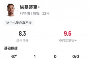 ?；倏吮緢?chǎng)數(shù)據(jù)：1進(jìn)球4次過(guò)人均成功+3解圍2搶斷，評(píng)分8.3