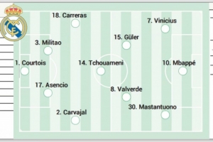 阿斯預(yù)測皇馬首發(fā)：后防線2人被迫調(diào)整，維尼修斯重回先發(fā)
