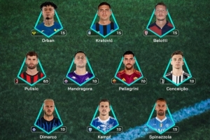 意甲第4輪最佳陣容：普利西奇、孔塞桑、迪馬爾科在列