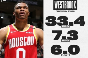 場均33.4分！美媒曬威少20年2月豪華數(shù)據(jù)：他就是火箭需要的控衛(wèi)