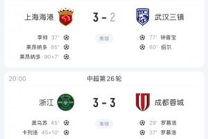 瘋狂！中超本輪爭冠積分時(shí)間線：蓉城一度領(lǐng)先3分，海港最終反超
