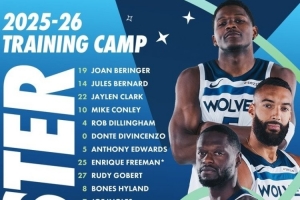 森林狼公布新賽季訓(xùn)練營(yíng)名單：華子戈貝爾蘭德爾領(lǐng)銜 共21名球員