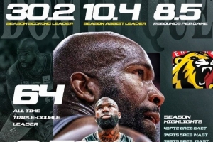 30.2分8.5板10.4助！瓊斯：退役？我仍能做其他外援做不到的事情