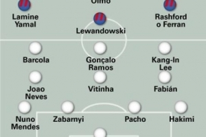 世體預(yù)測巴薩vs巴黎首發(fā)：亞馬爾先發(fā)出戰(zhàn) 巴黎主力三叉戟全傷