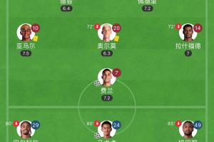 巴黎三叉戟總身價不及亞馬爾一半！17歲姆巴耶身價300萬生吃孔德