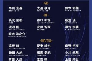 將戰(zhàn)巴西！日本新一期大名單：久保建英、遠藤航領銜，三笘薰落選