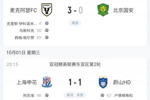 本輪唯一一敗！北京國安客場0-3告負 中超4隊亞冠總戰(zhàn)績1勝3平4負
