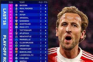 詹?。簜€人覺得還和賽季前一樣，巴黎歐冠奪冠機會最大，你們呢？