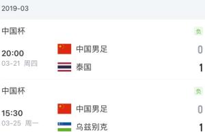 卡納瓦羅19年帶隊國足0-1輸烏茲別克斯坦，現(xiàn)又將帶隊烏茲別克