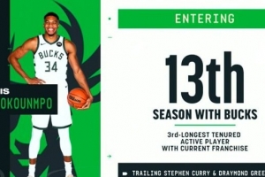 可能離隊？十三載忠誠堅守！字母哥效力雄鹿時長現(xiàn)役第3僅次庫追