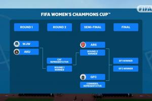 亞洲驕傲！武漢女足第2輪對陣非洲冠軍，取勝將戰(zhàn)歐冠冠軍阿森納