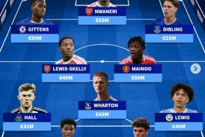 總身價3.93億歐！英格蘭U21最貴陣：恩瓦內(nèi)里、梅努、吉滕斯在列