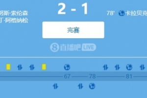 世預(yù)賽歐洲區(qū)小組賽：法羅群島主場(chǎng)2-1力克捷克，客隊(duì)15射僅1正