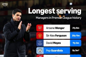 英超執(zhí)教一家俱樂部時間榜：溫格、弗格森前兩名，阿爾特塔第十