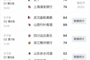 全國女籃錦標賽次階段第五日綜述：遼寧逆轉&陜西準絕殺 新疆連勝