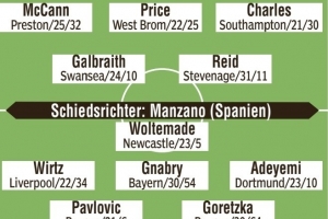 圖片報預(yù)測德國客戰(zhàn)北愛爾蘭首發(fā)：維爾茨、阿德耶米、基米希在列