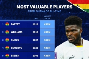 加納球員歷史身價榜：托馬斯、伊納基、庫杜斯5000萬歐居首