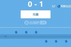 世預(yù)賽歐洲區(qū)小組賽：雙前鋒再度啞火，瑞典主場(chǎng)0-1不敵科索沃