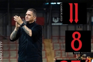 曼聯(lián)官方曬女足本賽季戰(zhàn)績：11戰(zhàn)8勝聯(lián)賽不敗，進25球、7場零封