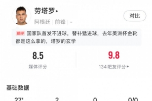 替補(bǔ)如有神！勞塔羅本場(chǎng)數(shù)據(jù)：出戰(zhàn)27分鐘打進(jìn)2球，獲評(píng)8.5分
