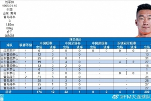 劉軍帥完成代表中國俱樂部各項(xiàng)職業(yè)賽事200場里程碑