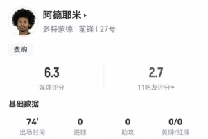 阿德耶米數(shù)據(jù)：2射0正，8次丟失球權(quán)，5次對(duì)抗成功2次，評(píng)分僅6.3