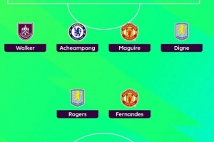 希勒評本輪英超最佳陣：哈蘭德、B費(fèi)、馬奎爾領(lǐng)銜，凱爾-沃克入選