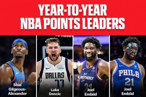 過去16個賽季得分王由8人包辦！新賽季會有新得分王誕生嗎？