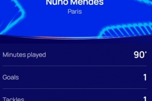 1傳1射，歐冠官方：門德斯當(dāng)選巴黎7-2勒沃庫森全場最佳球員