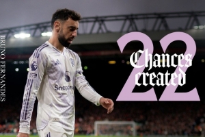 大腿！曼聯(lián)官方曬B費數據海報，本賽季創(chuàng)造22次機會英超最多