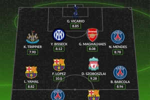 whoscored歐冠第3輪最佳陣：拉什福德領(lǐng)銜，索博、加布里埃爾在列