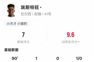 埃斯特旺本場數(shù)據(jù)：1進(jìn)球2關(guān)鍵傳球+錯失1次進(jìn)球機(jī)會，評分7.0