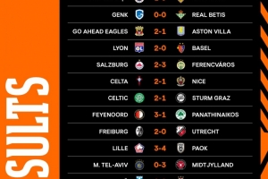 歐聯(lián)杯第三輪比賽：費(fèi)內(nèi)巴切1-0斯圖加特，羅馬、里爾、維拉落敗