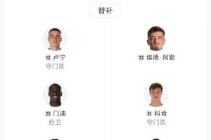 傷沒人了??巴薩替補(bǔ)3500萬阿勞霍最貴，8人不足20歲2人17歲